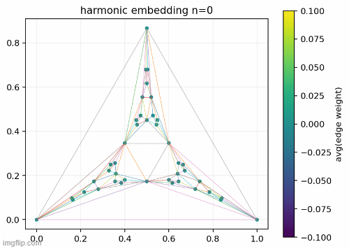 SG_L_max=3_symmetry_breaking_over_n.gif